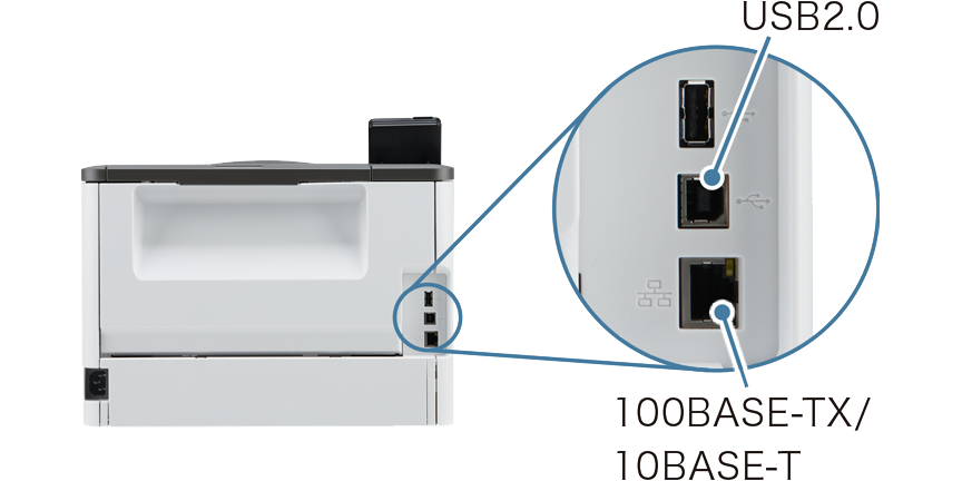 USB2.0およびイーサネットの位置を図示