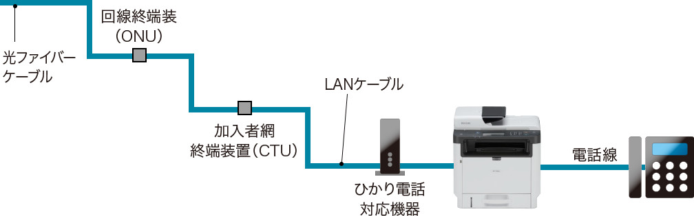 ひかり電話の場合を表した画像