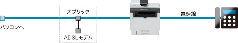 ADSL環境の場合を表した画像