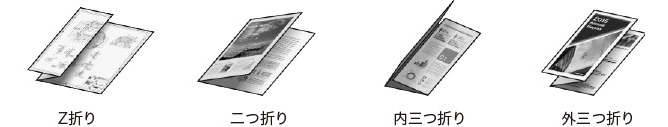 前述の内容を表した画像