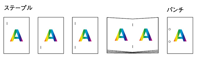 中綴じや3ポジションステープル、シフトソート、パンチ穴あけ