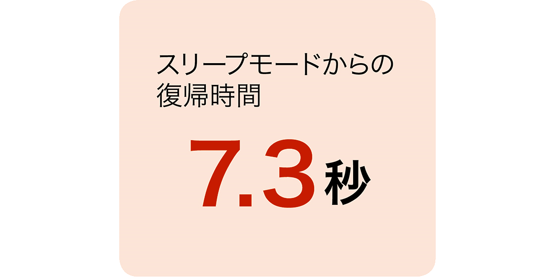 前述の内容を表した画像