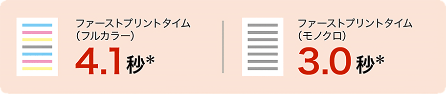 ファーストプリントタイム、フルカラー4.1秒*、モノクロ3.0秒*