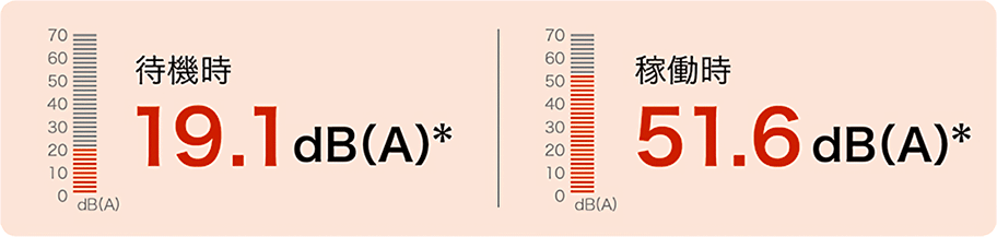前述の内容を表した画像