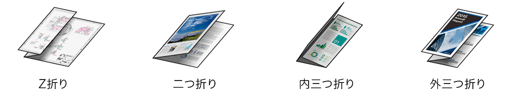 前述の内容を表した画像