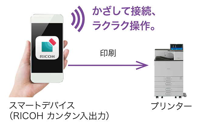 前述の内容を表した画像