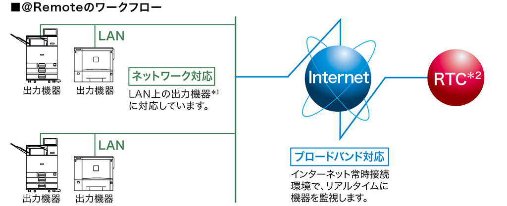 前述の内容を表した画像