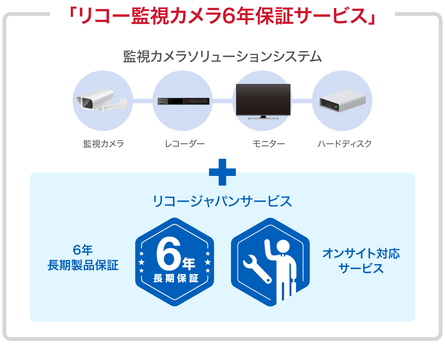 リコー監視カメラ6年保証サービス