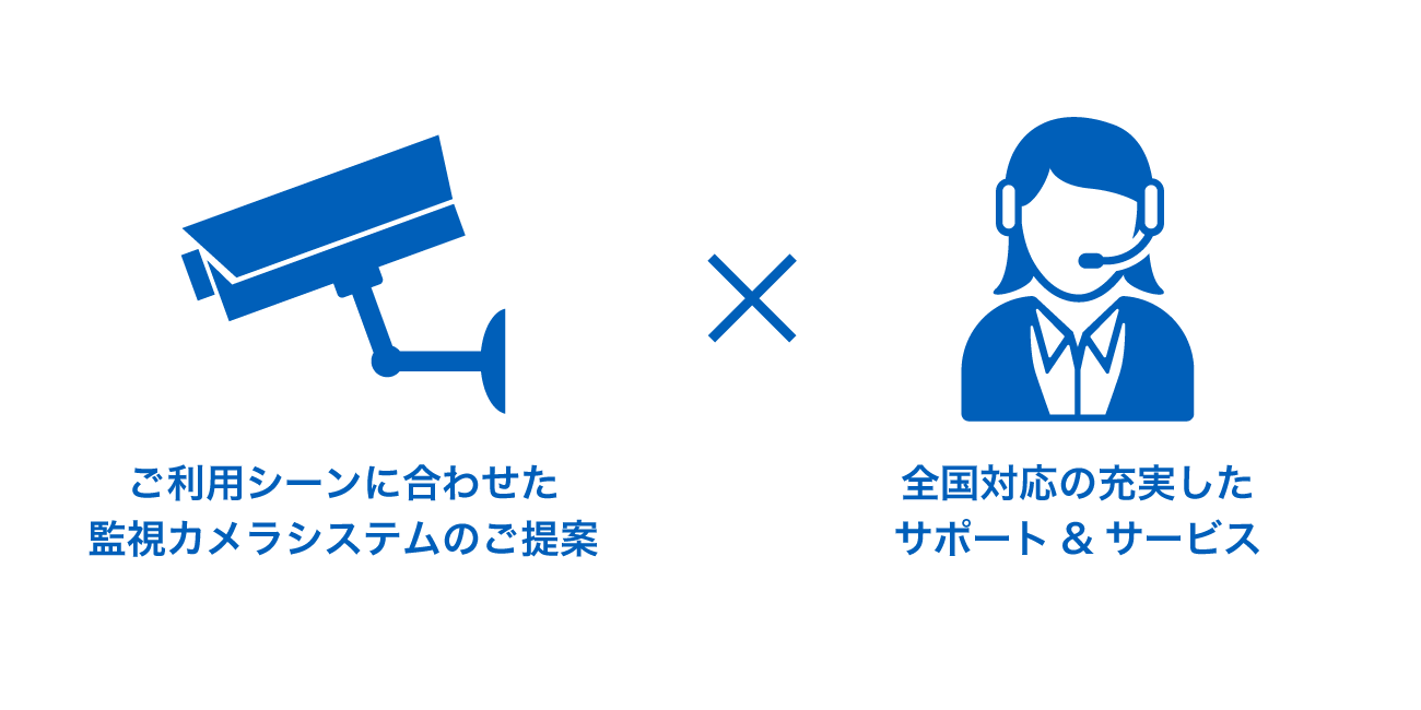 ご利用シーンに合わせた監視カメラシステムのご提案✖︎全国対応の充実したサポート&サービス