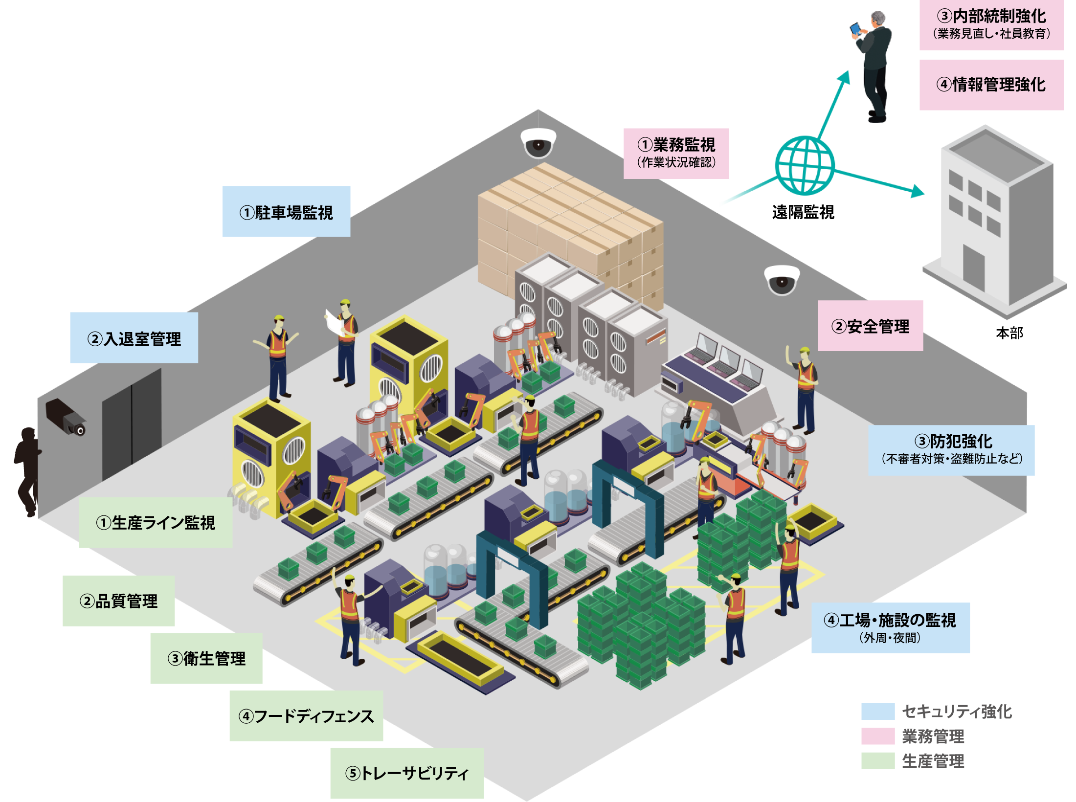 前述の内容を表した監視カメラの活用イメージ図1