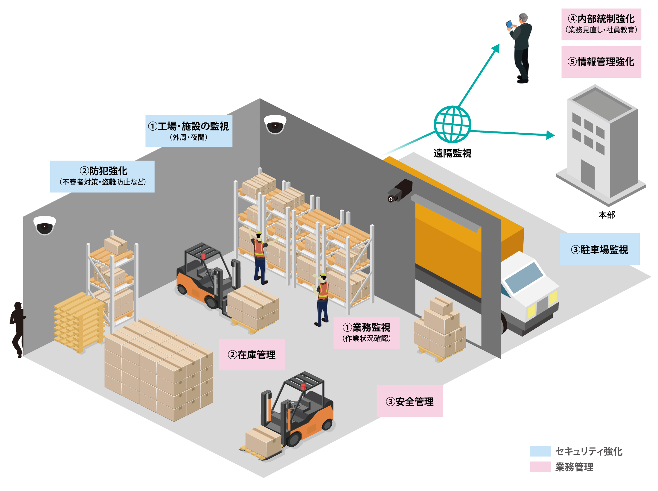 前述の内容を表した監視カメラの活用イメージ図2