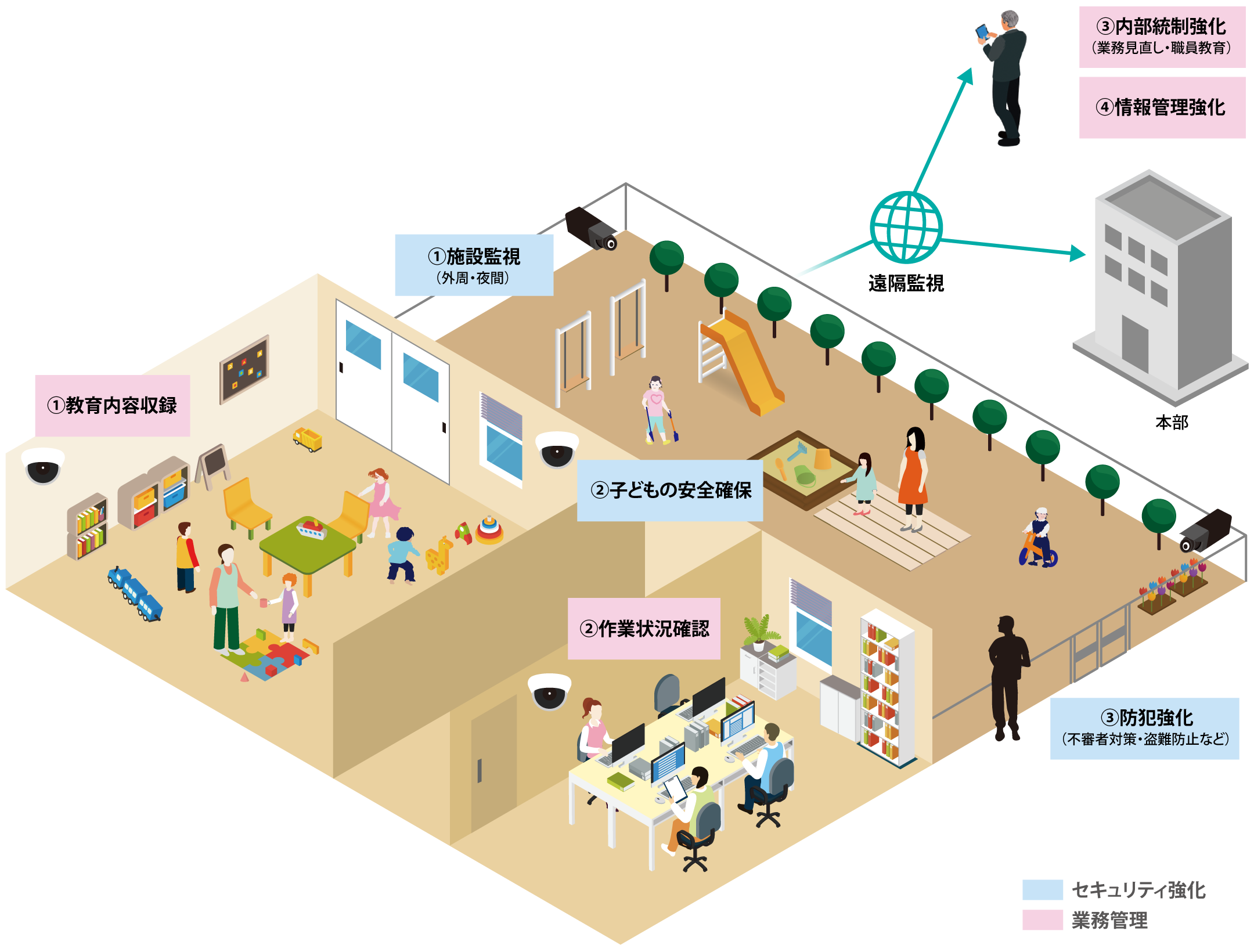前述の内容を表した監視カメラの活用イメージ図6