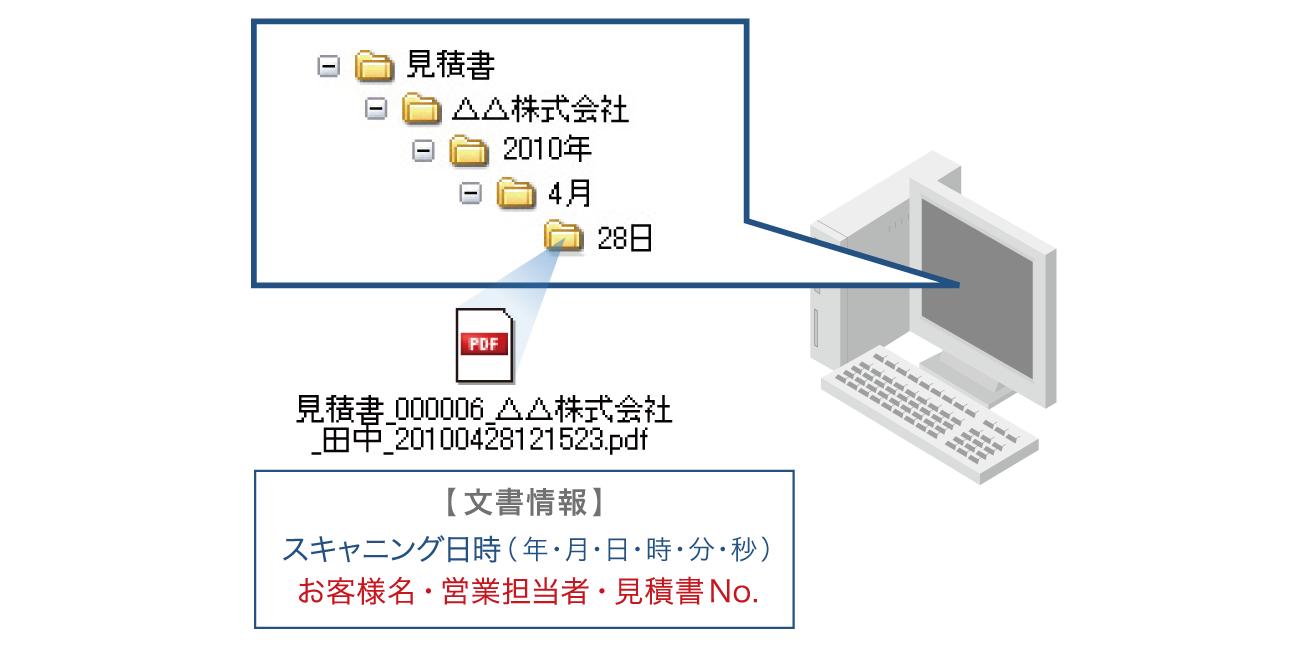 前述の内容を表した図5