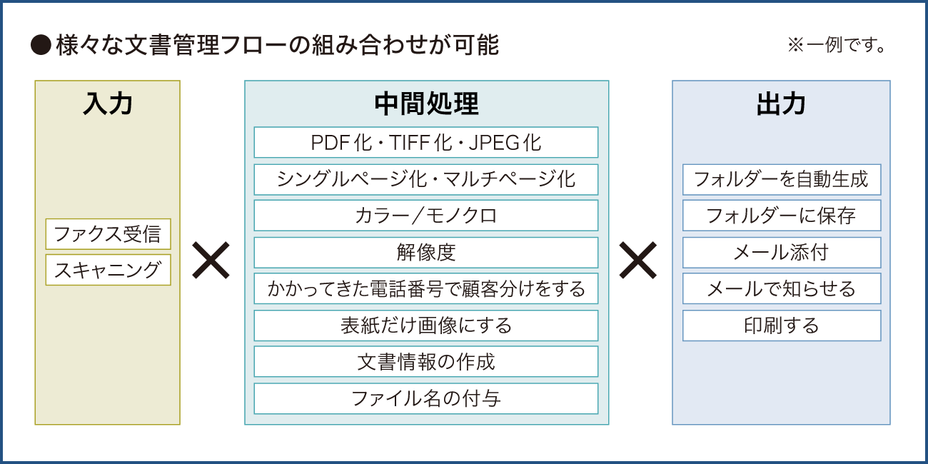 前述の内容を表した図7