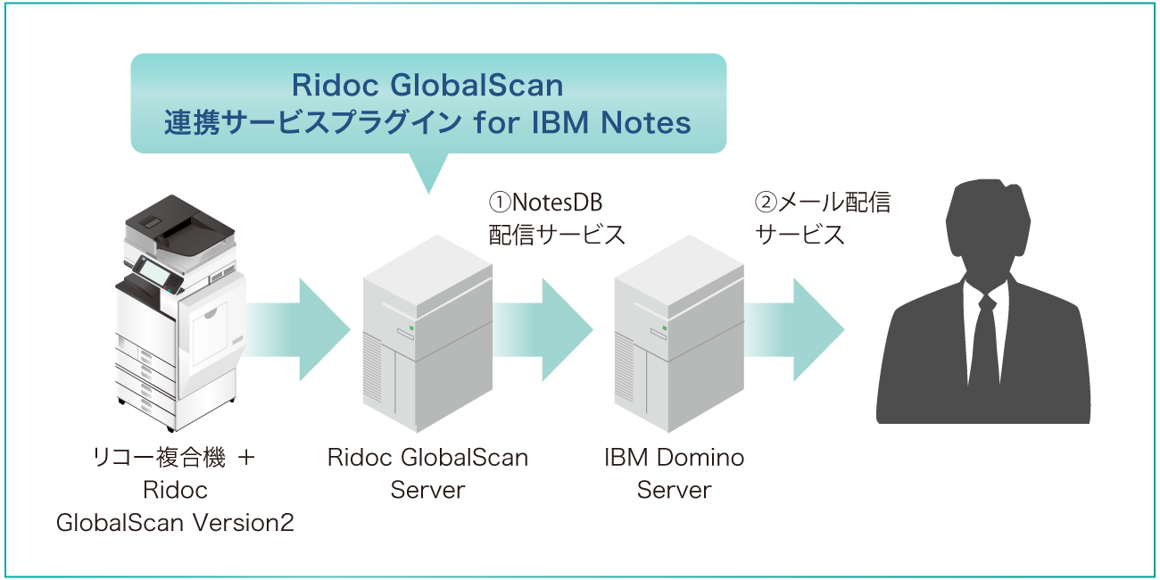 前述の内容を表した図14