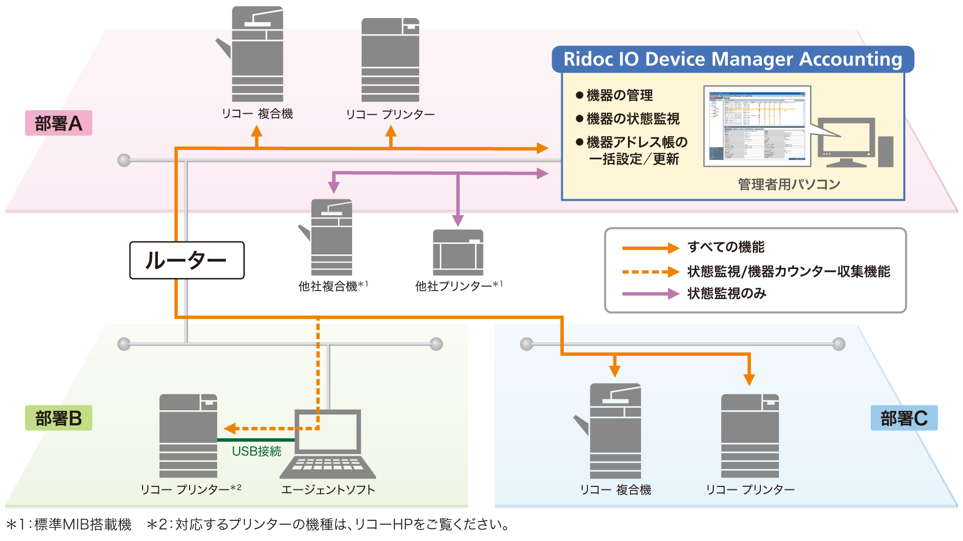 後述の内容を示した図