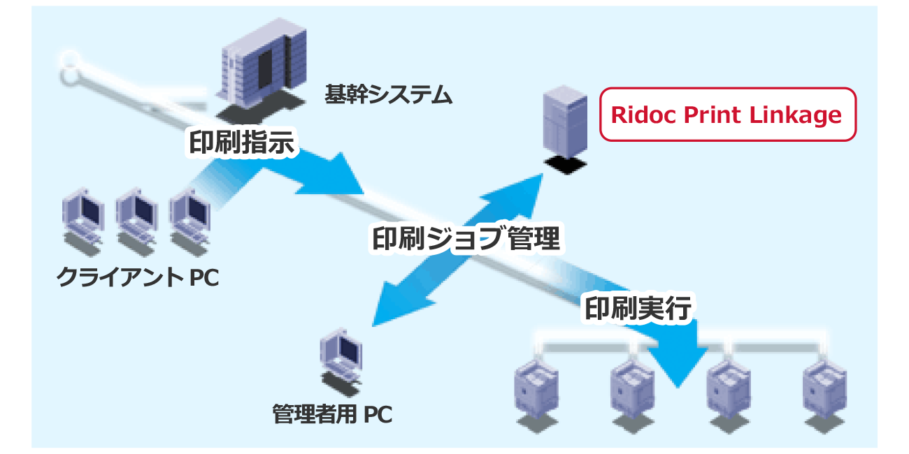 前述の内容を表した図