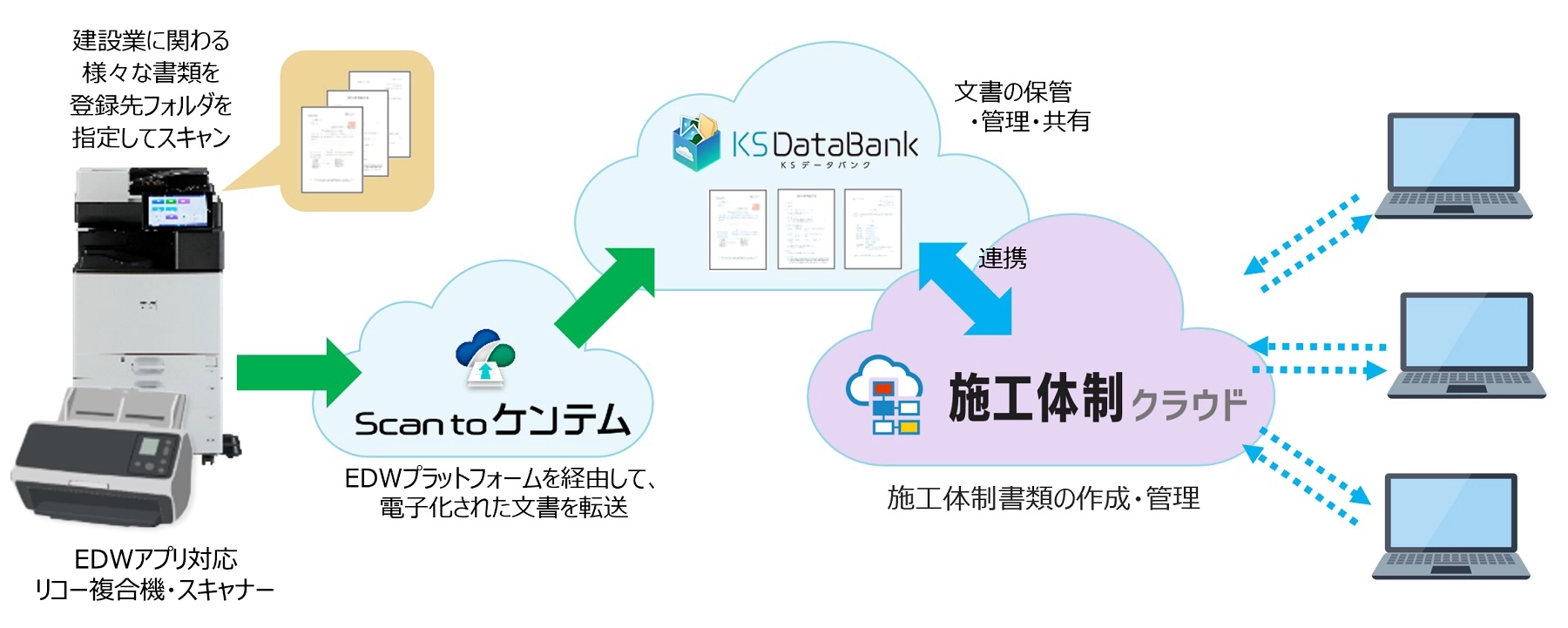 前述の内容を表した図2