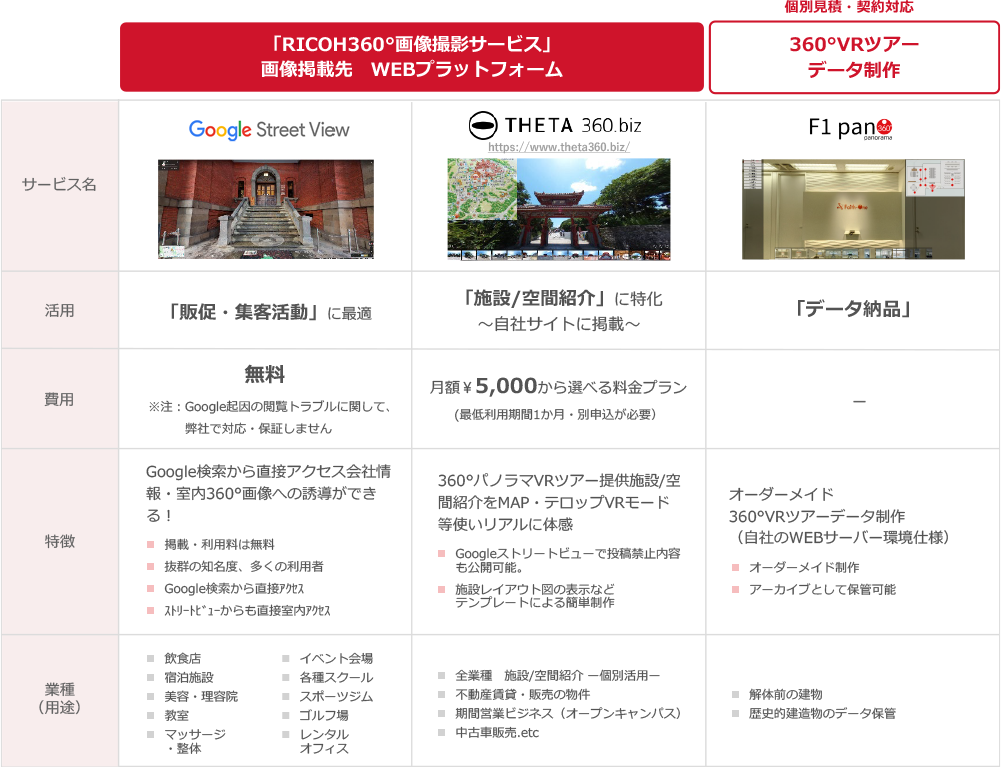  RICOH360°画像撮影サービス
