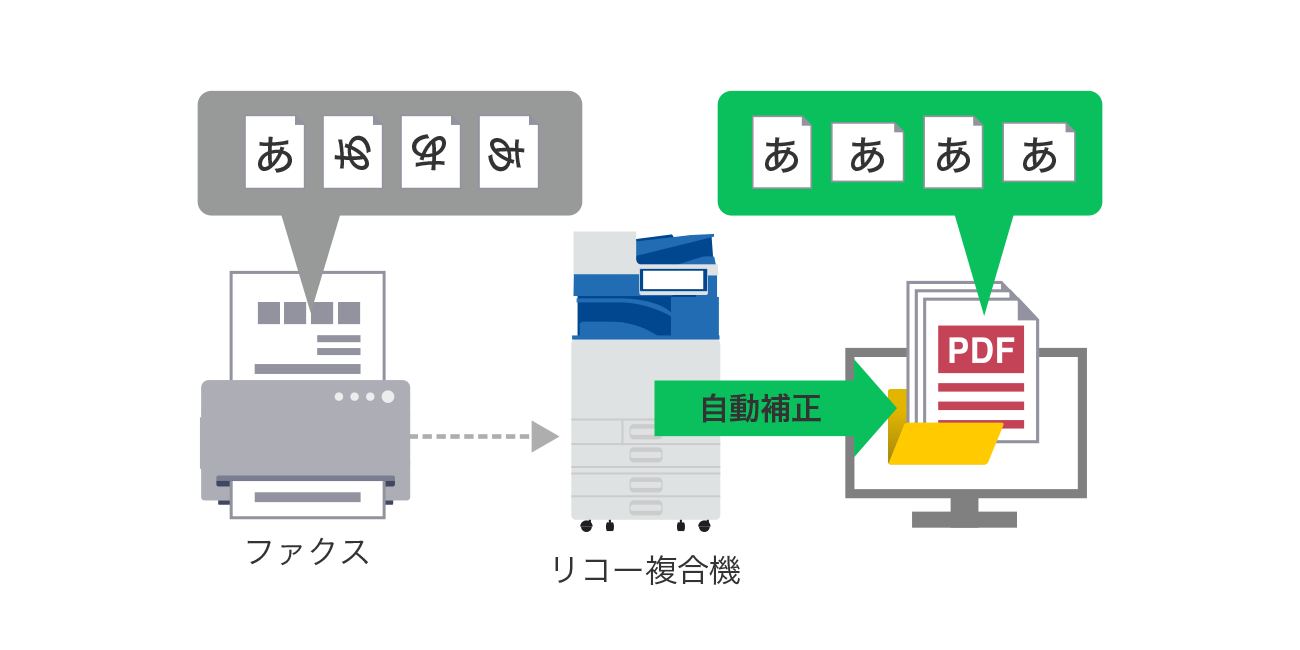 後述の内容を表した図2