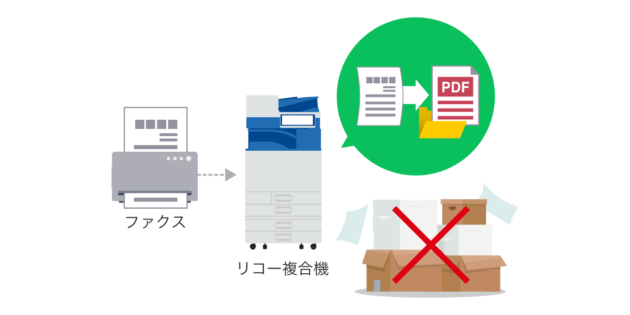 後述の内容を表した図4