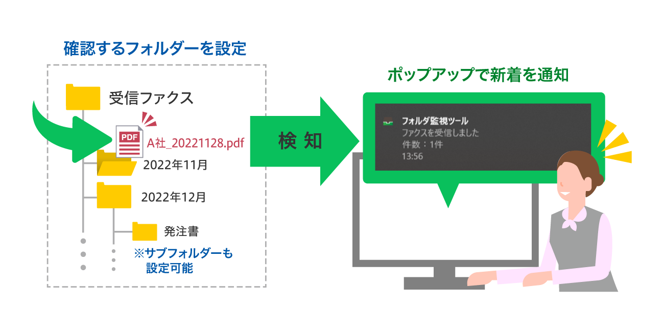 後述の内容を表した図7