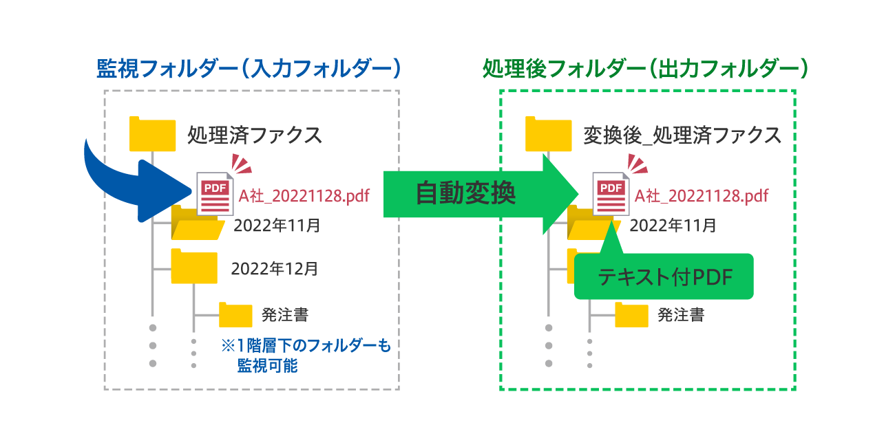 後述の内容を表した図8