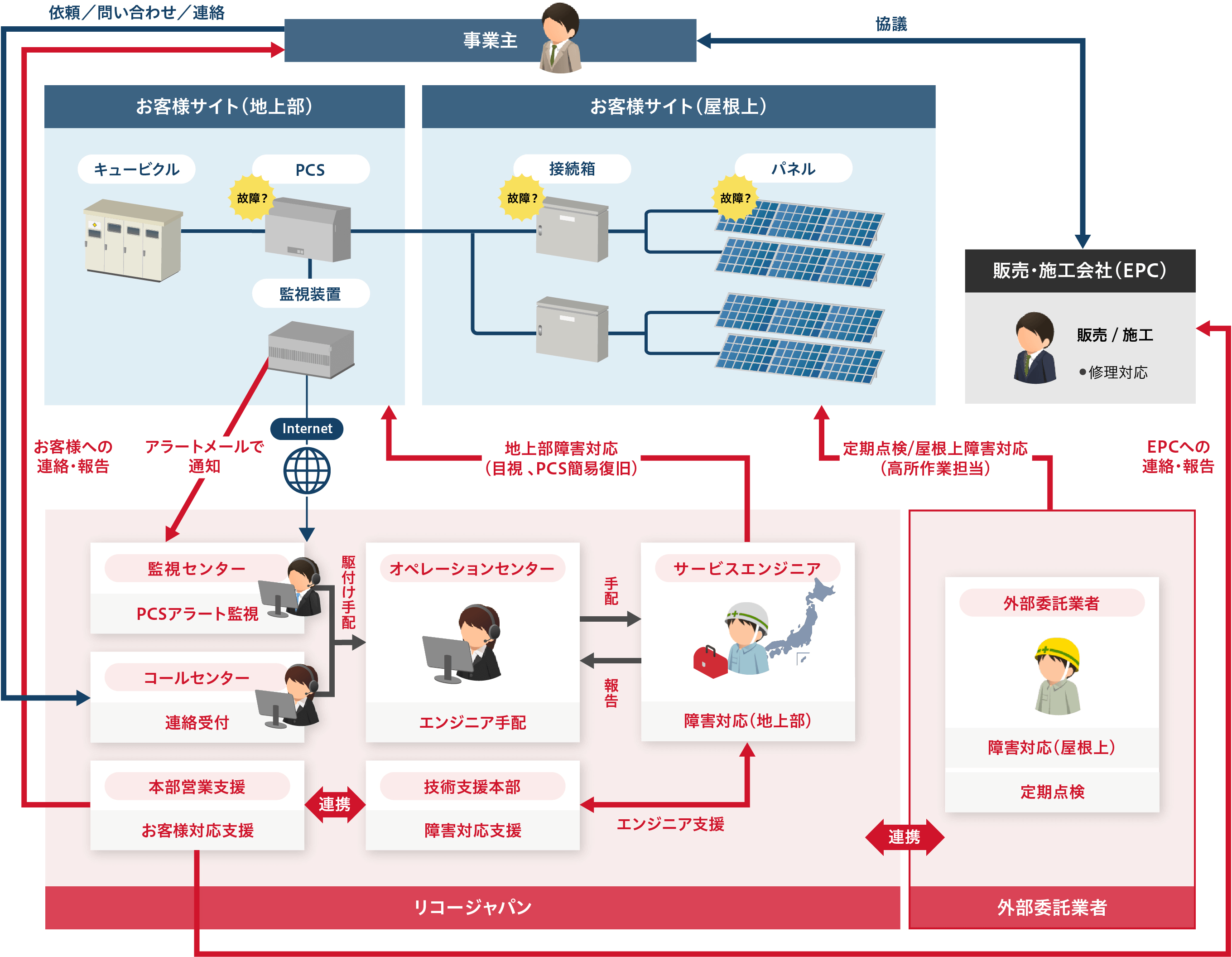 前述の内容を表した図