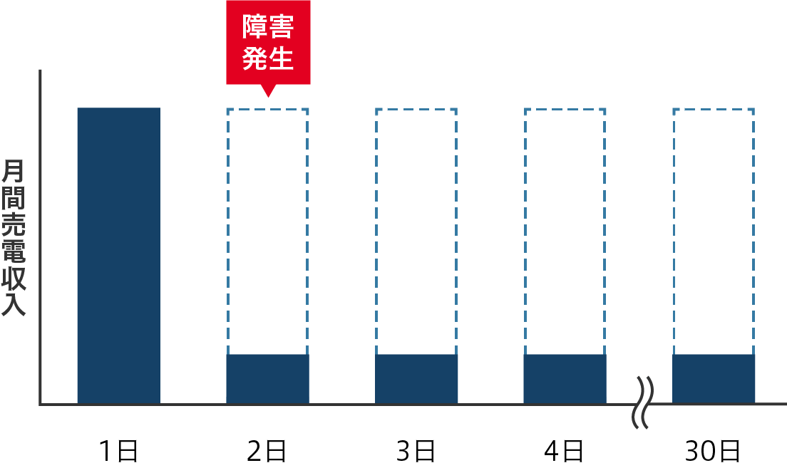 前述の内容を表した図