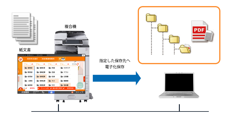 前述の内容を表した図9