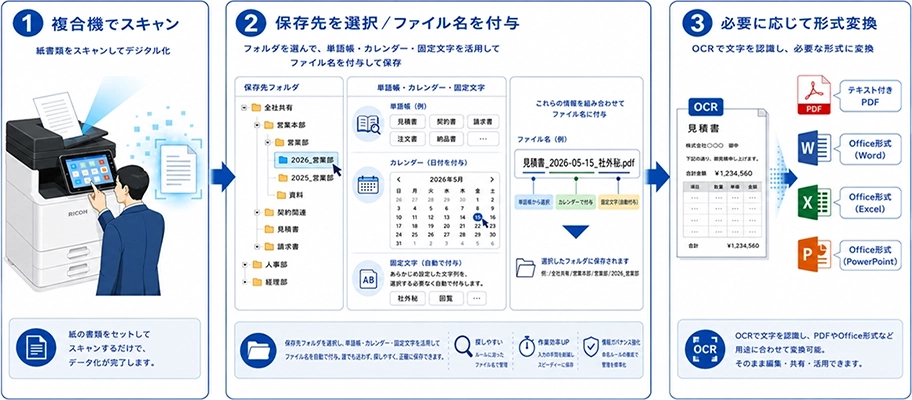 前述の内容を表した画像
