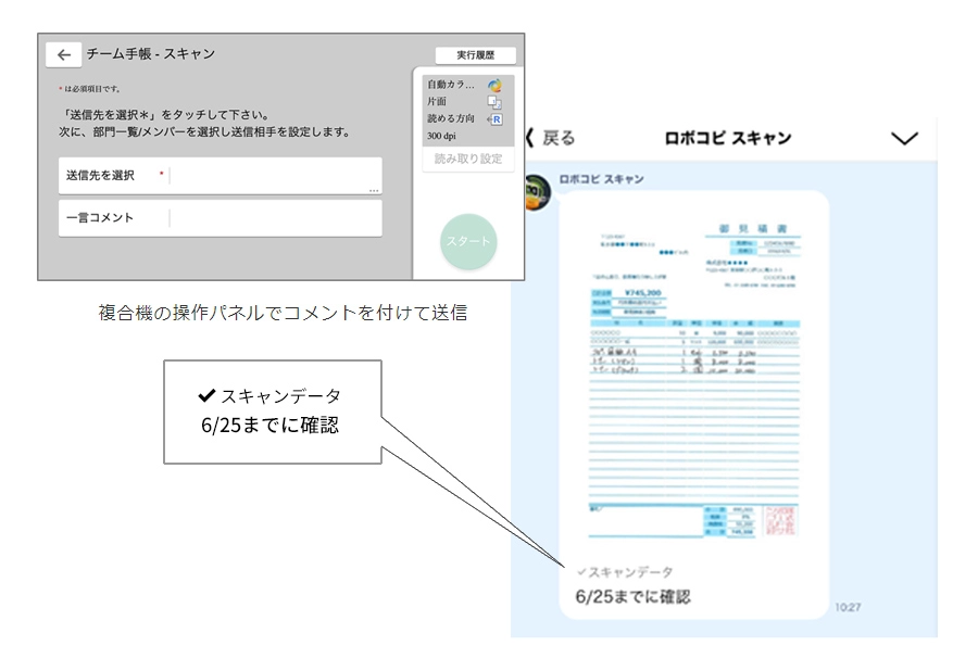 前述の内容を表した図3