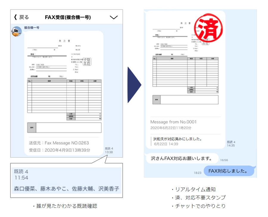 前述の内容を表した図4