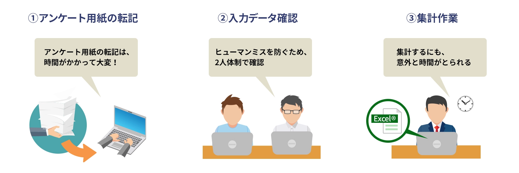 1.アンケート用紙の転記 2.入力データ確認 3.集計作業