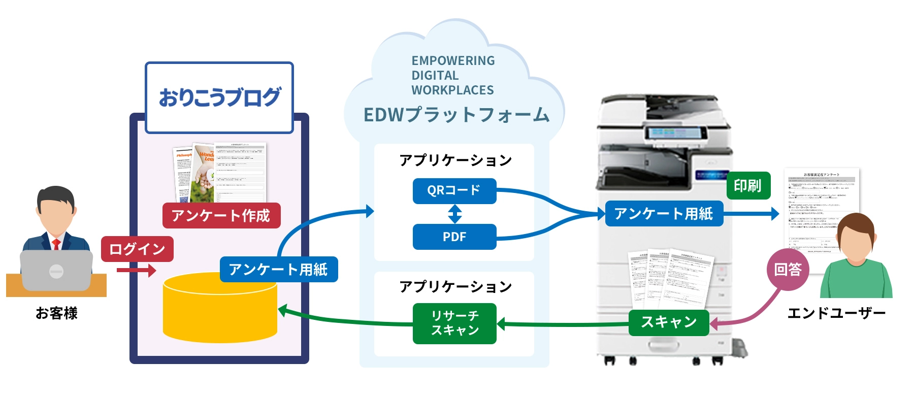 前述の内容を表した図
