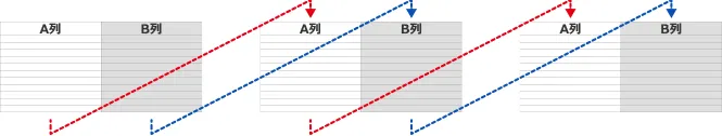 前述の内容を表した表