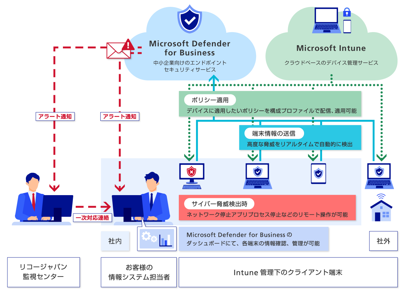 導入事例のイメージ