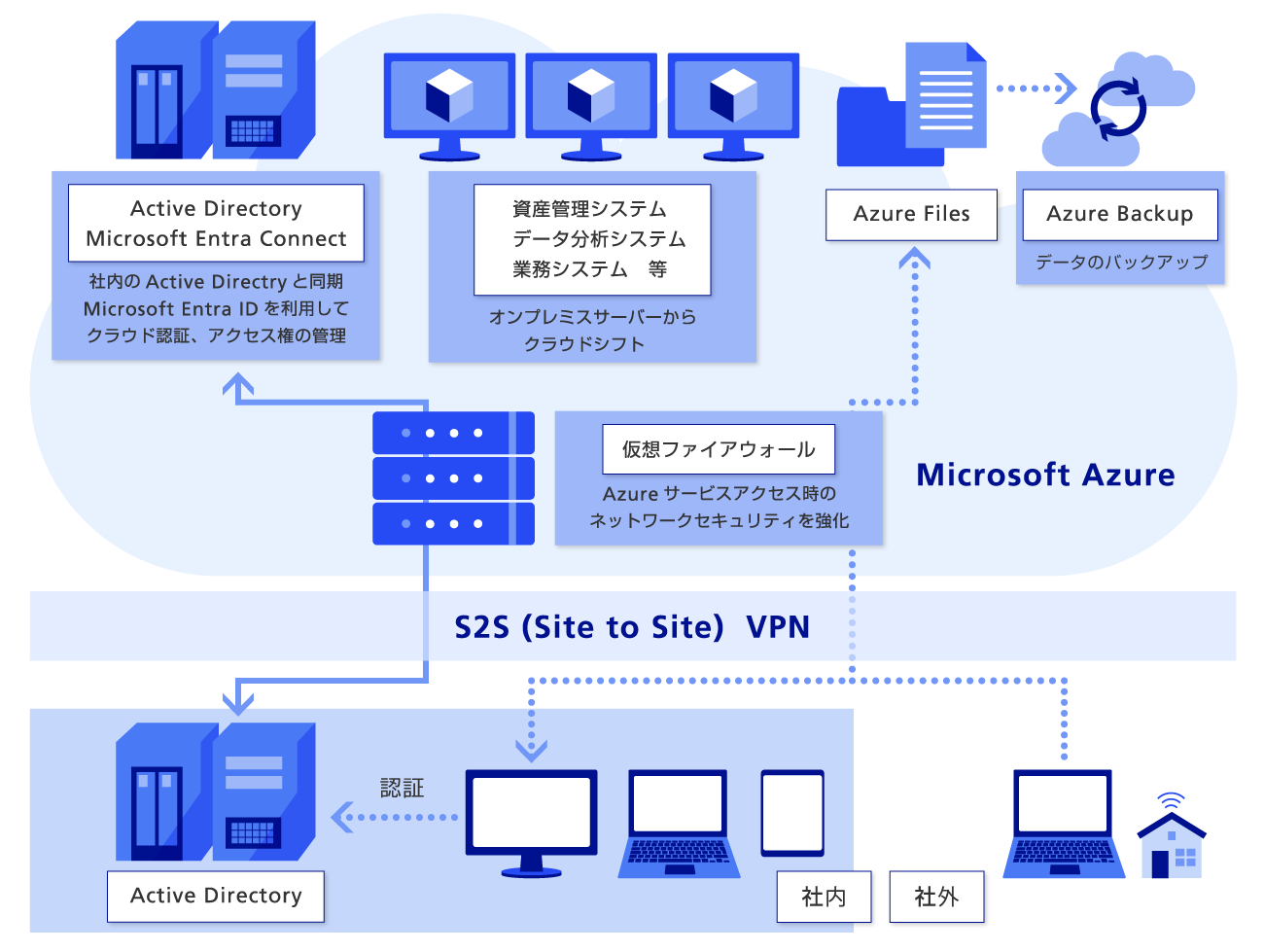導入事例のイメージ