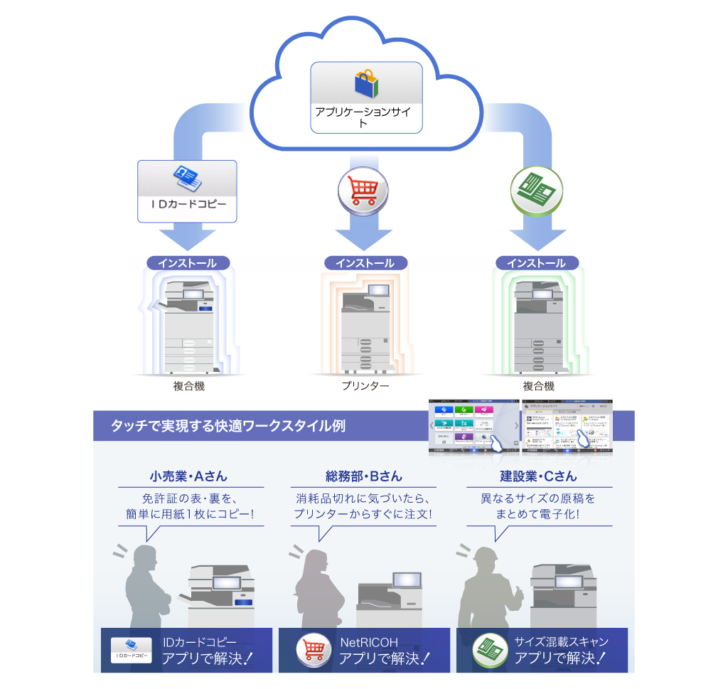 前述の内容を表した画像