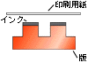 前述の内容を表した画像