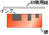 前述の内容を表した画像