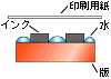 前述の内容を表した画像