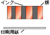 前述の内容を表した画像