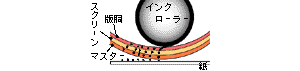 前述の内容を表した画像