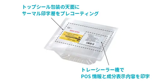 ラベルレスサーマルを用いたトップシール包装