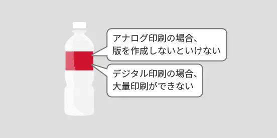従来の飲料ボトルラベル印刷
