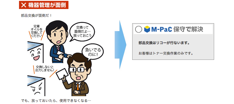 機器管理が面倒ならM-PaC保守で解決します。部品交換はリコーが行います。お客様はトナー交換作業のみです。