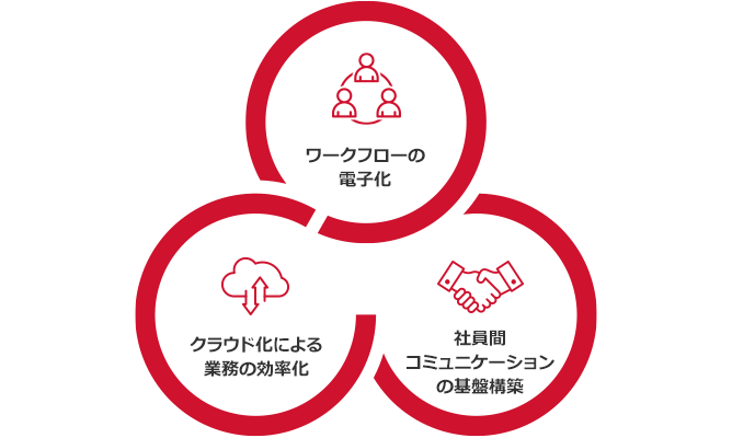 左の業務改善内容を表した図