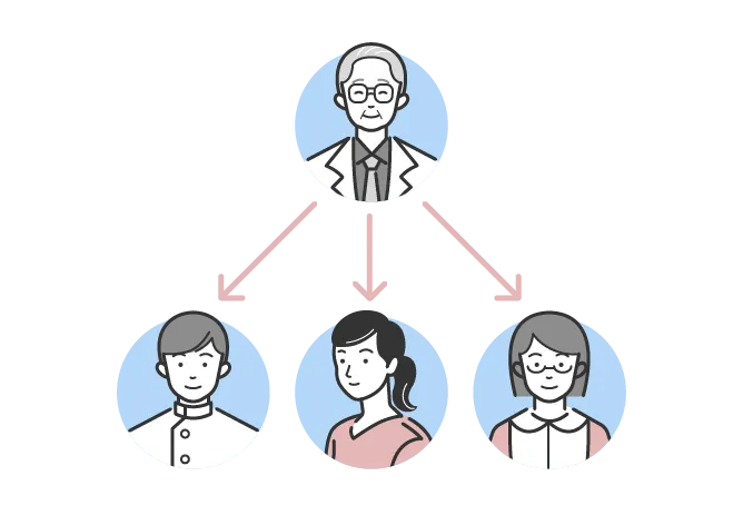 タスクシフト/シェアによる医師の業務削減