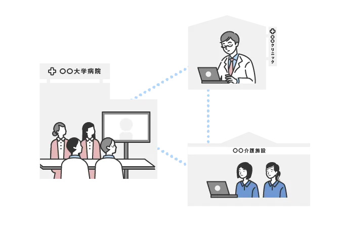WEB会議システムを活用したオンライン化で院内業務の効率化をサポートします
